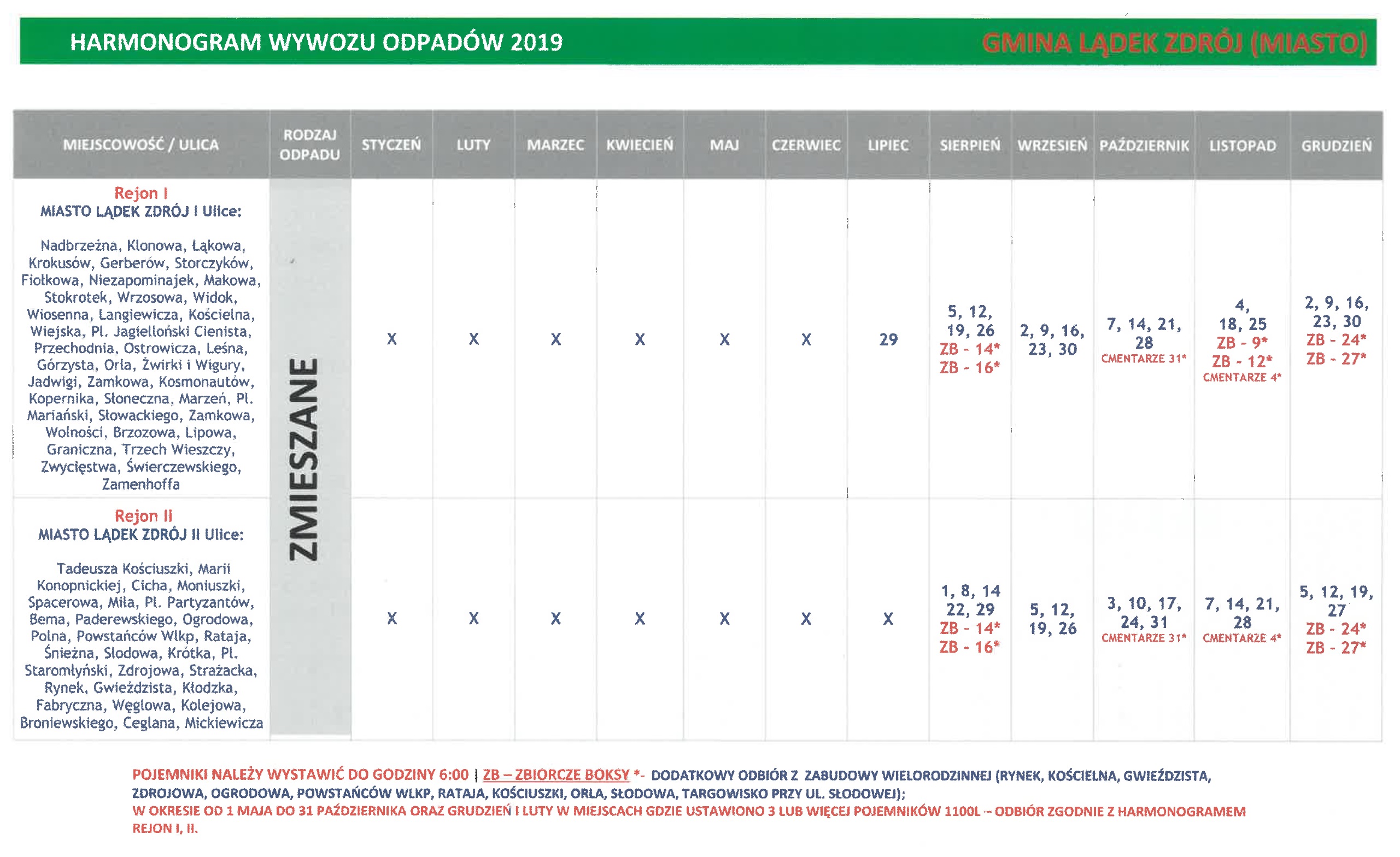 Gospodarka Odpadami – Kurort Lądek-zdrój